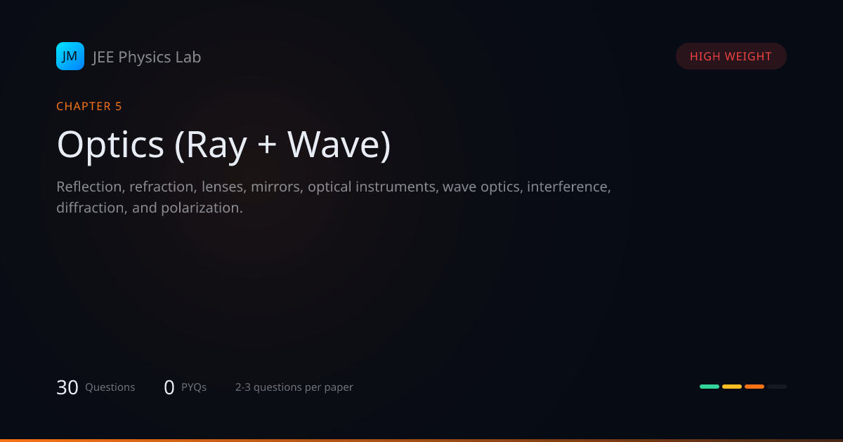 Optics (Ray + Wave) | JEE Main Physics Questions, PYQs, Formulas | JEE ...